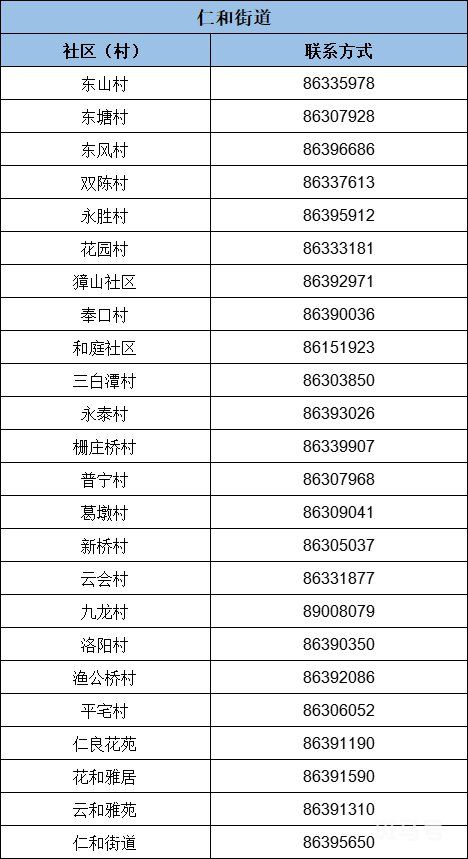 杭州余杭区疫情防控报备电话(附详情)(图3) 杭州余杭区疫情防控报备电话一览