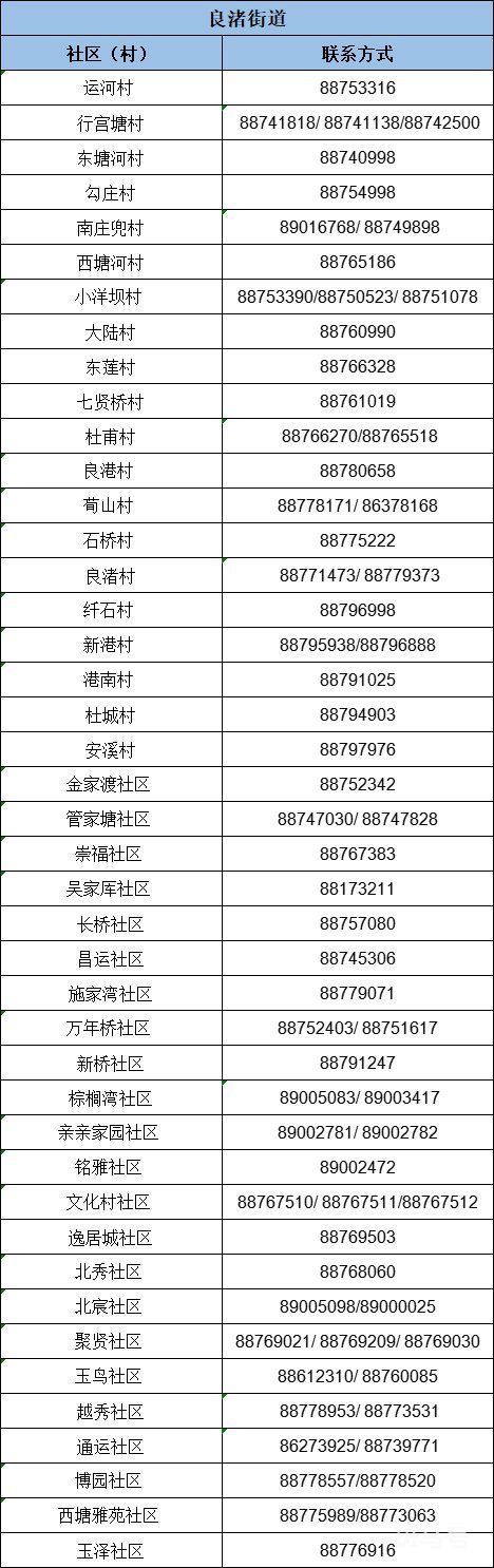 杭州余杭区疫情防控报备电话(附详情)(图8) 杭州余杭区疫情防控报备电话一览