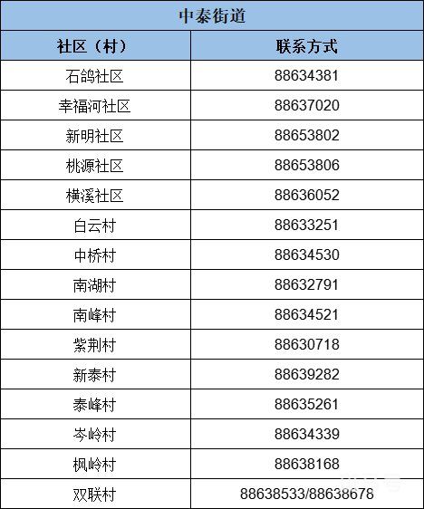 杭州余杭区疫情防控报备电话(附详情)(图7) 杭州余杭区疫情防控报备电话一览