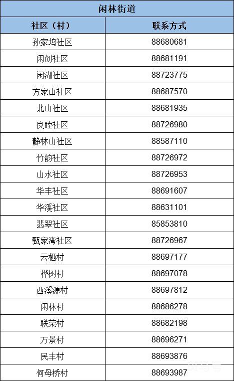 杭州余杭区疫情防控报备电话(附详情)(图5) 杭州余杭区疫情防控报备电话一览