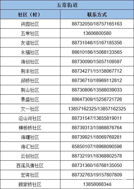 杭州余杭区疫情防控报备电话(附详情)(图2) 杭州余杭区疫情防控报备电话一览