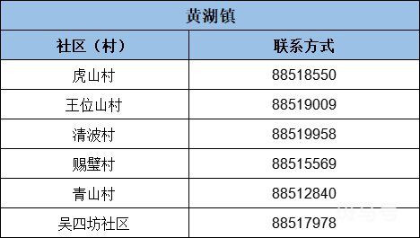 杭州余杭区疫情防控报备电话(附详情)(图11) 杭州余杭区疫情防控报备电话一览
