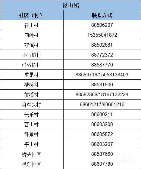 杭州余杭区疫情防控报备电话(附详情)(图10) 杭州余杭区疫情防控报备电话一览