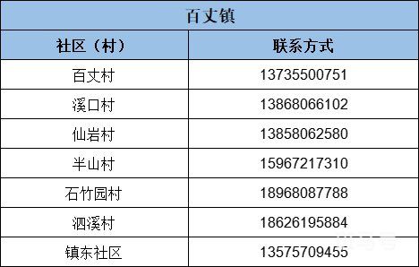 杭州余杭区疫情防控报备电话(附详情)(图13) 杭州余杭区疫情防控报备电话一览