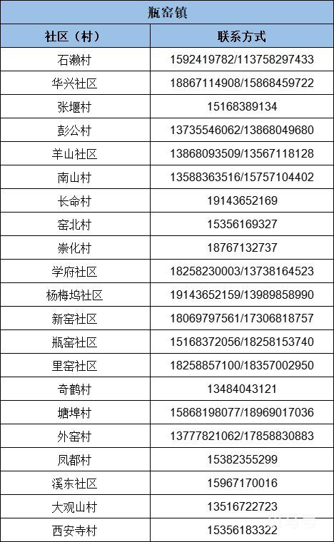 杭州余杭区疫情防控报备电话(附详情)(图9) 杭州余杭区疫情防控报备电话一览