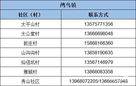 杭州余杭区疫情防控报备电话(附详情)(图12) 杭州余杭区疫情防控报备电话一览