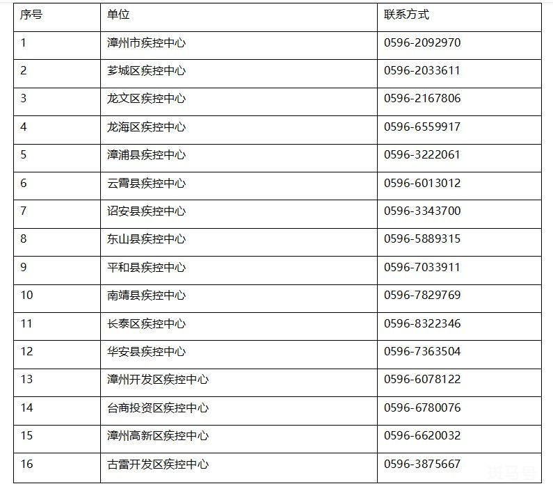 漳州疾控中心最新疫情防控咨询电话（附详情）(图2)