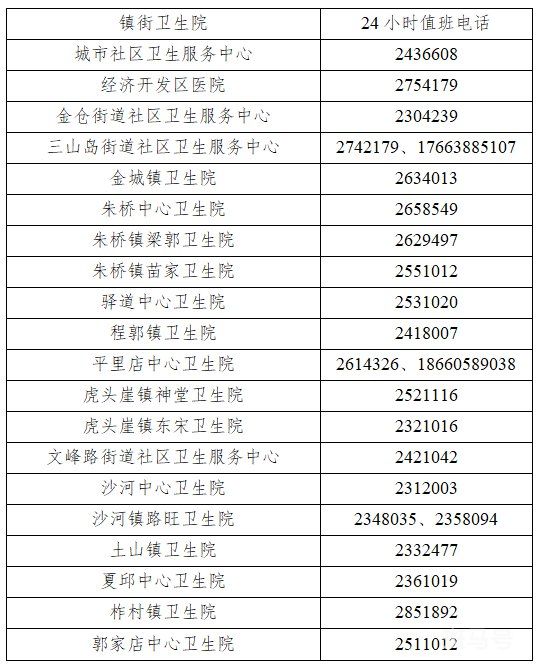 莱州市疫情防控联系电话（附详情）(图2)
