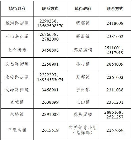莱州市疫情防控联系电话（附详情）(图3)