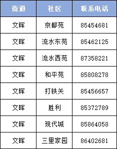 杭州拱墅区文晖街道疫情防控报备电话（附详情）(图2)