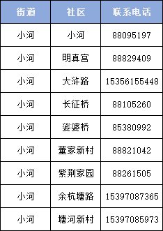 杭州拱墅区小河街道疫情防控报备咨询电话（附详情）(图2)