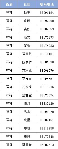 杭州拱墅区祥符街道疫情防控报备电话（附详情）(图2)