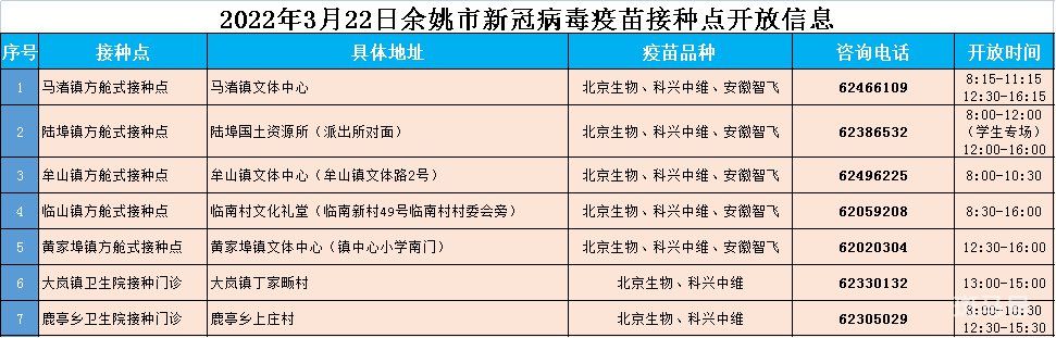 2022年宁波新冠疫苗接种安排公告（附详情）(图4)
