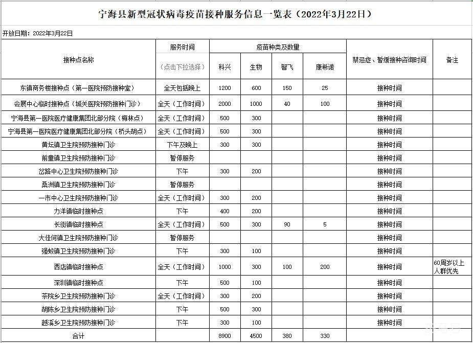2022年宁波新冠疫苗接种安排公告（附详情）(图5)