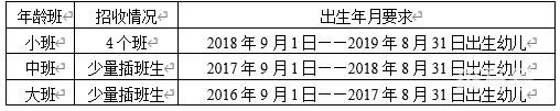 2022秋季长沙岳麓区八幼教育集团乐曦贝贝幼儿园招生摸底公告（附详情）(图3)