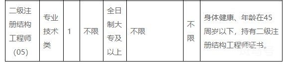 2022清城区建设工程质量检测站有限公司招聘6名公告（附详情）(图3)