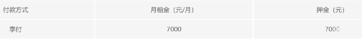 2022年北京共有产权房出租房源有哪些(附详情)(图3) 2022年北京共有产权房出租房源有哪些(附详情)(图3)