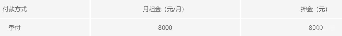 2022年北京共有产权房出租房源有哪些(附详情)(图2) 2022年北京共有产权房出租房源有哪些(附详情)(图2)
