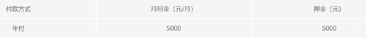 2022年北京共有产权房出租房源有哪些(附详情)(图6) 2022年北京共有产权房出租房源有哪些(附详情)(图6)