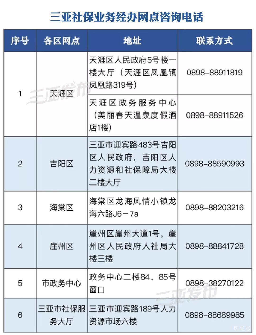 三亚市各县（区）市新冠疫情防控指挥部举报和服务咨询电话（附详情）(图6)