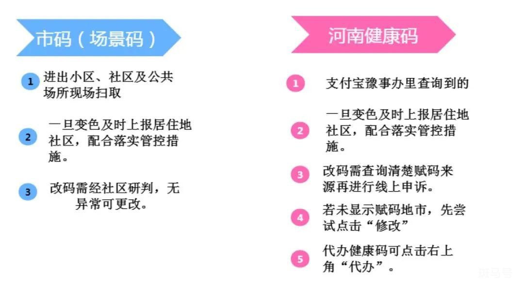 河南健康码变色后怎样转码？