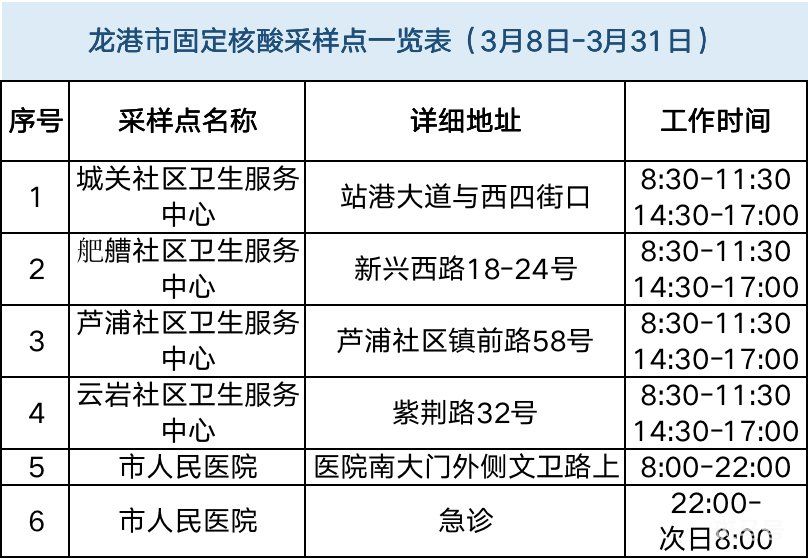温州核酸检测点地图入口(附发热门诊以及核酸点名单详情)(图17) 图片