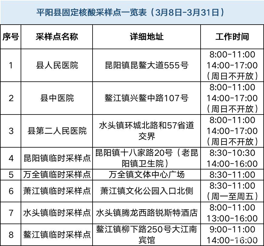 温州核酸检测点地图入口(附发热门诊以及核酸点名单详情)(图14) 图片
