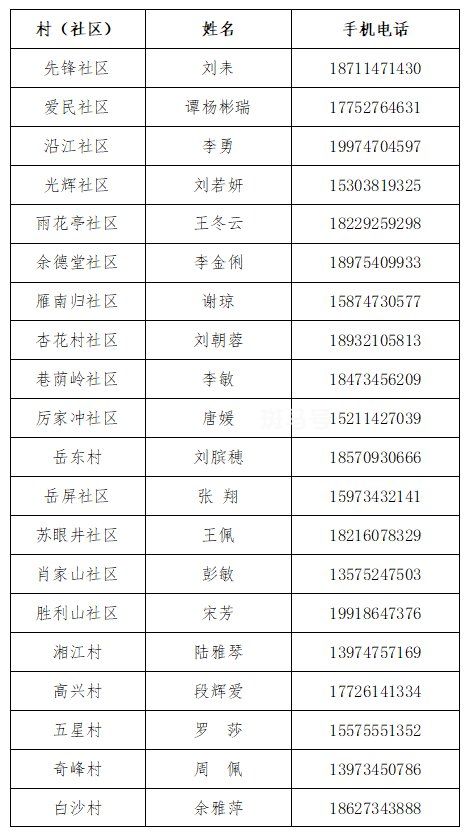 衡阳市雁峰区报备联系方式