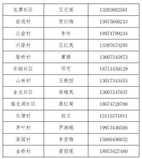 衡阳市雁峰区报备联系方式