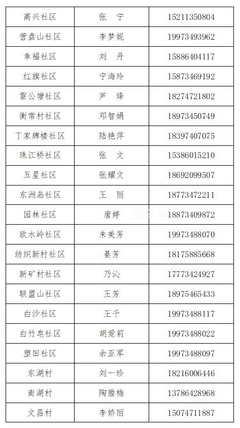 衡阳市雁峰区报备联系方式