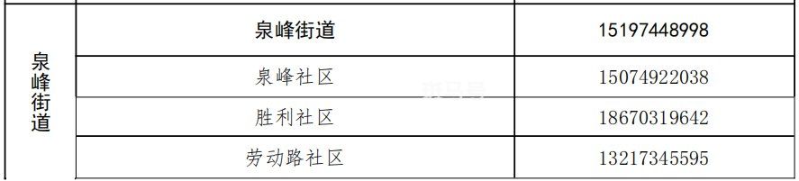 衡阳常宁市疫情防控咨询电话