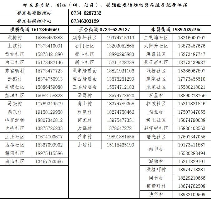 衡阳祁东县疫情防控咨询电话
