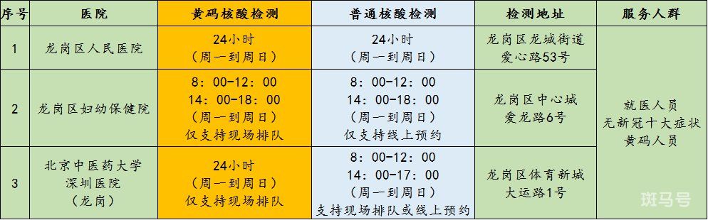 深圳龙岗区龙城街道3月28日18个便民核酸采样点信息