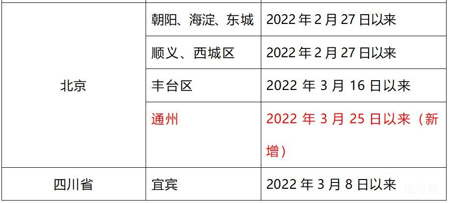 3月28日上海全域来返汕尾人员实行“7+7”健康管理（附详情）(图3)