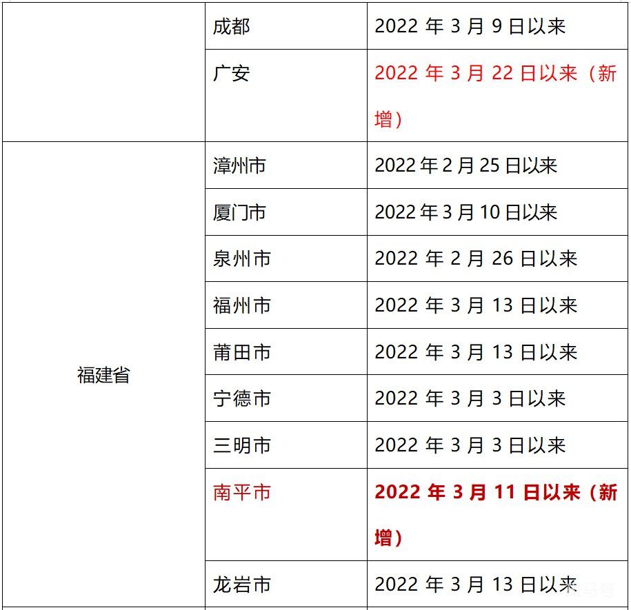 3月28日上海全域来返汕尾人员实行“7+7”健康管理（附详情）(图4)