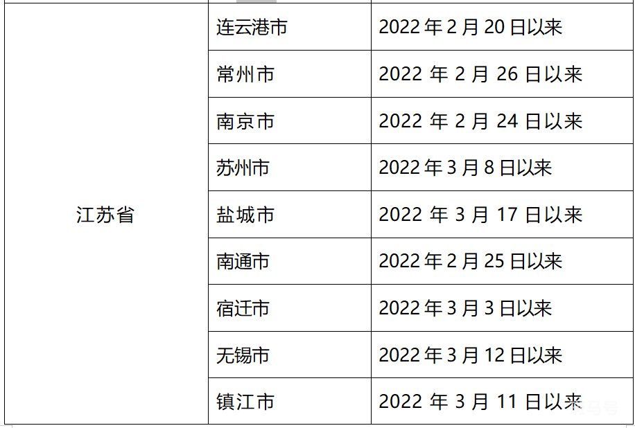 3月28日上海全域来返汕尾人员实行“7+7”健康管理（附详情）(图11)