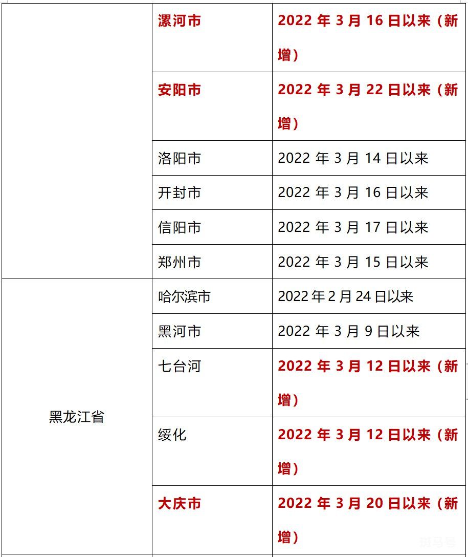 3月28日上海全域来返汕尾人员实行“7+7”健康管理（附详情）(图8)