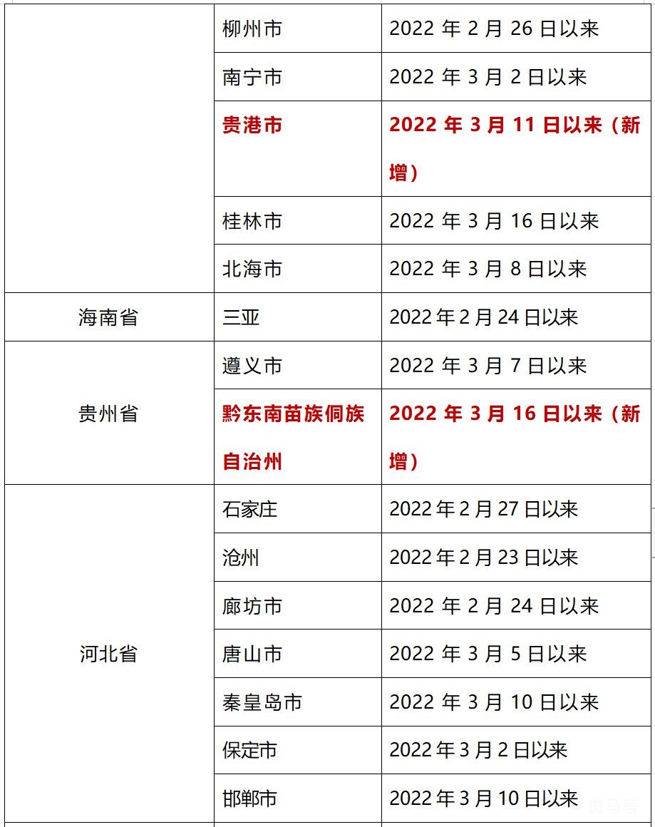 3月28日上海全域来返汕尾人员实行“7+7”健康管理（附详情）(图6)