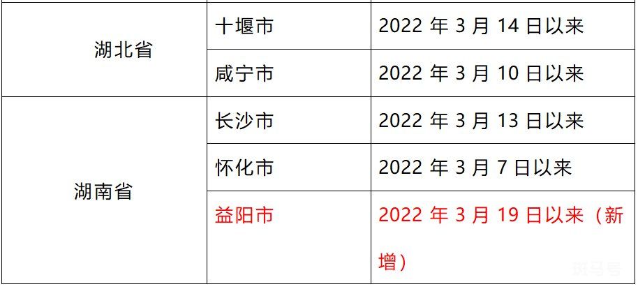 3月28日上海全域来返汕尾人员实行“7+7”健康管理（附详情）(图9)