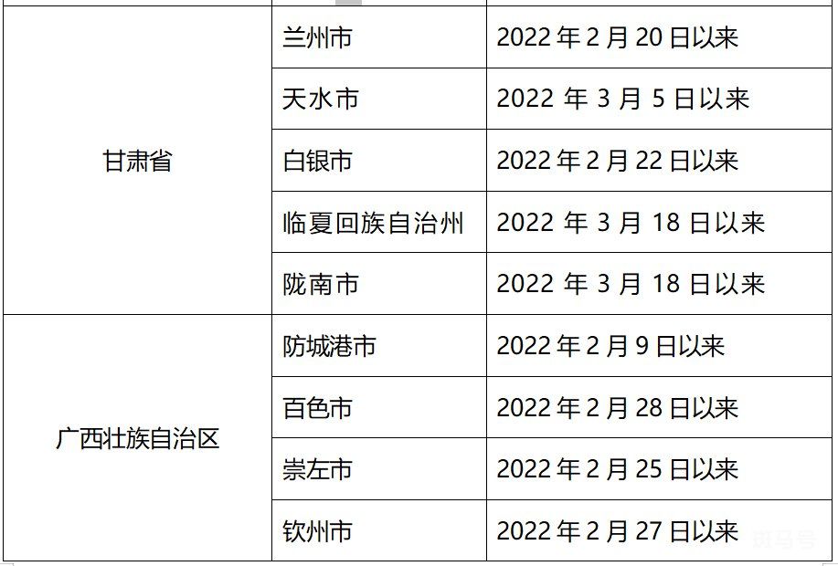 3月28日上海全域来返汕尾人员实行“7+7”健康管理（附详情）(图5)