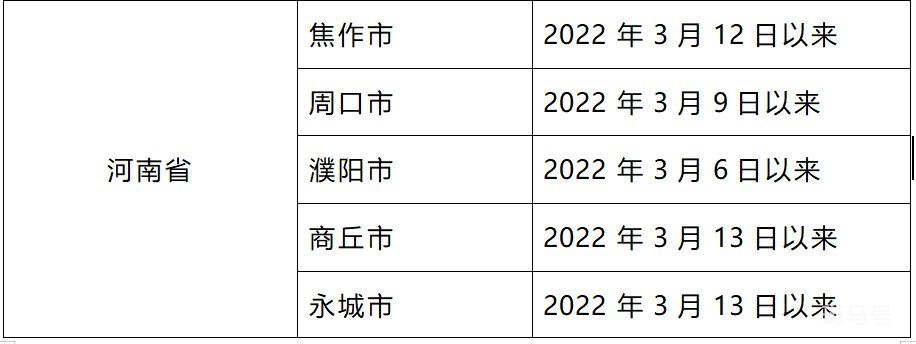 3月28日上海全域来返汕尾人员实行“7+7”健康管理（附详情）(图7)