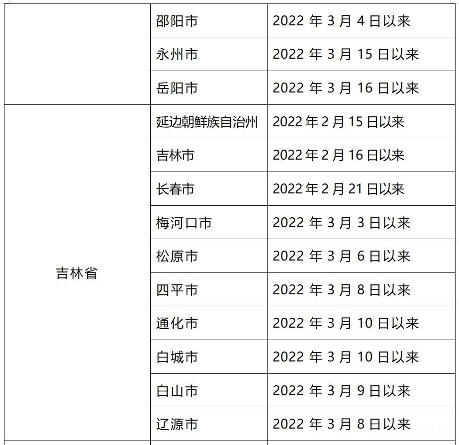 3月28日上海全域来返汕尾人员实行“7+7”健康管理（附详情）(图10)