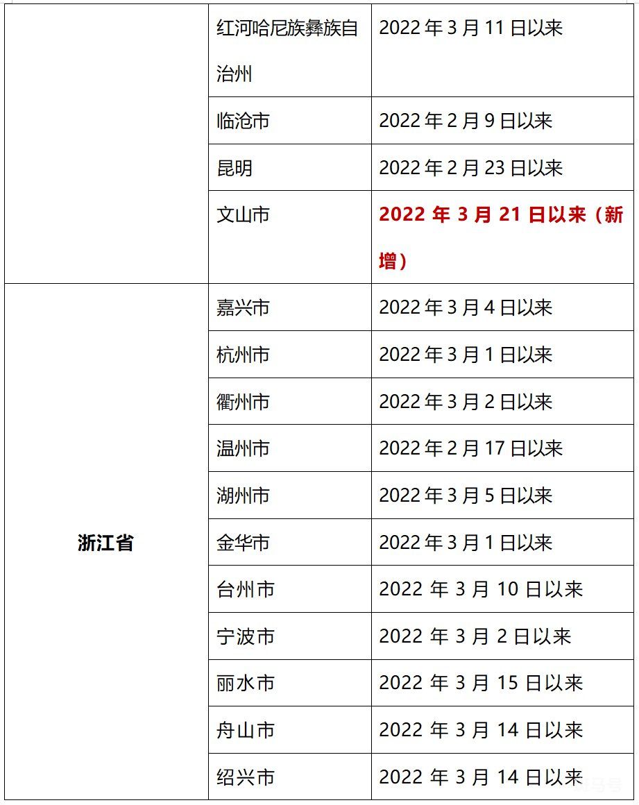 3月28日上海全域来返汕尾人员实行“7+7”健康管理（附详情）(图18)