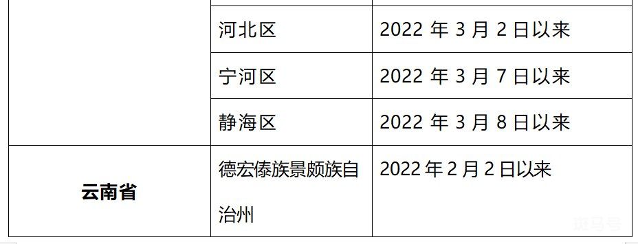3月28日上海全域来返汕尾人员实行“7+7”健康管理（附详情）(图17)