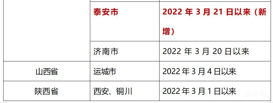 3月28日上海全域来返汕尾人员实行“7+7”健康管理（附详情）(图15)