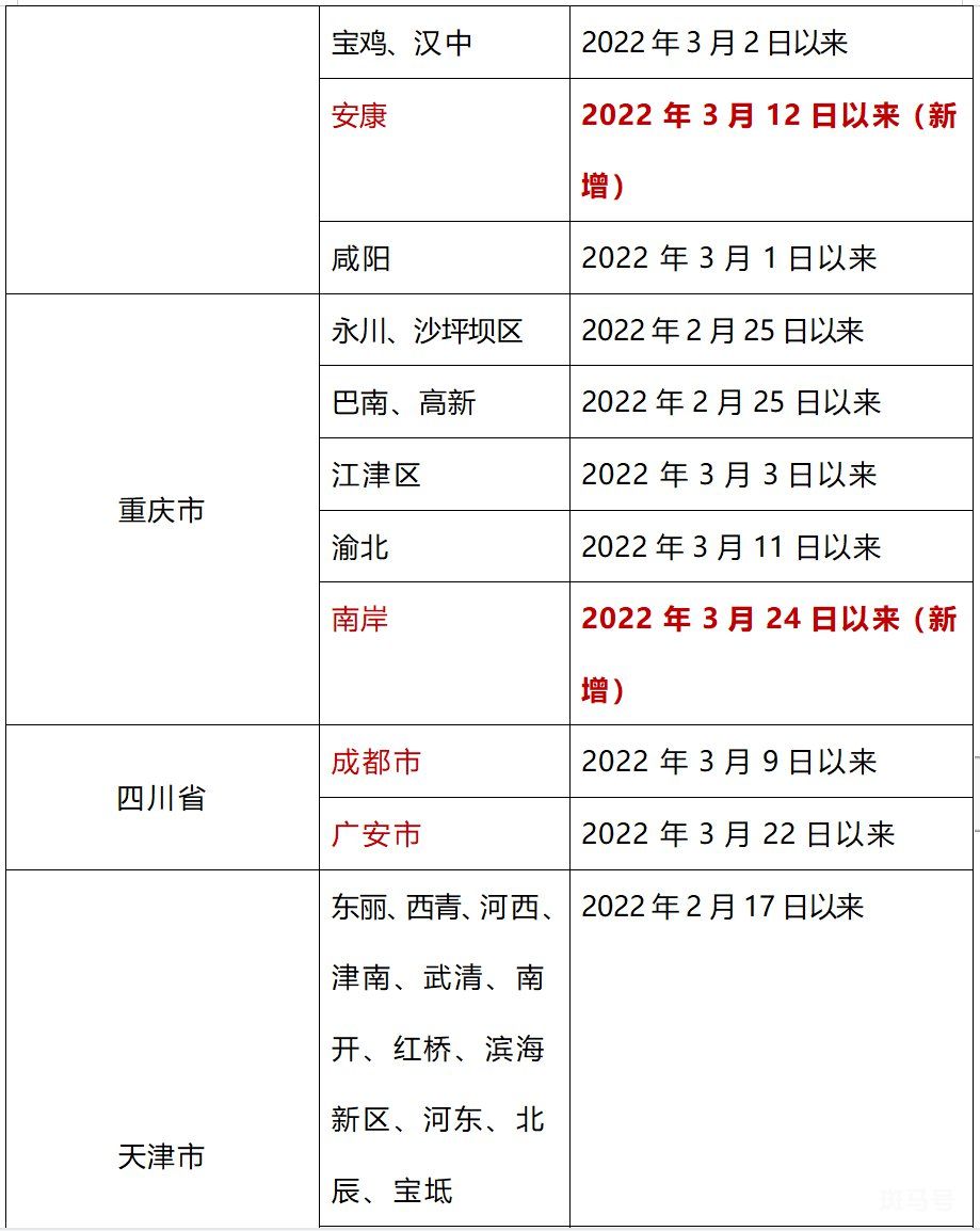 3月28日上海全域来返汕尾人员实行“7+7”健康管理（附详情）(图16)