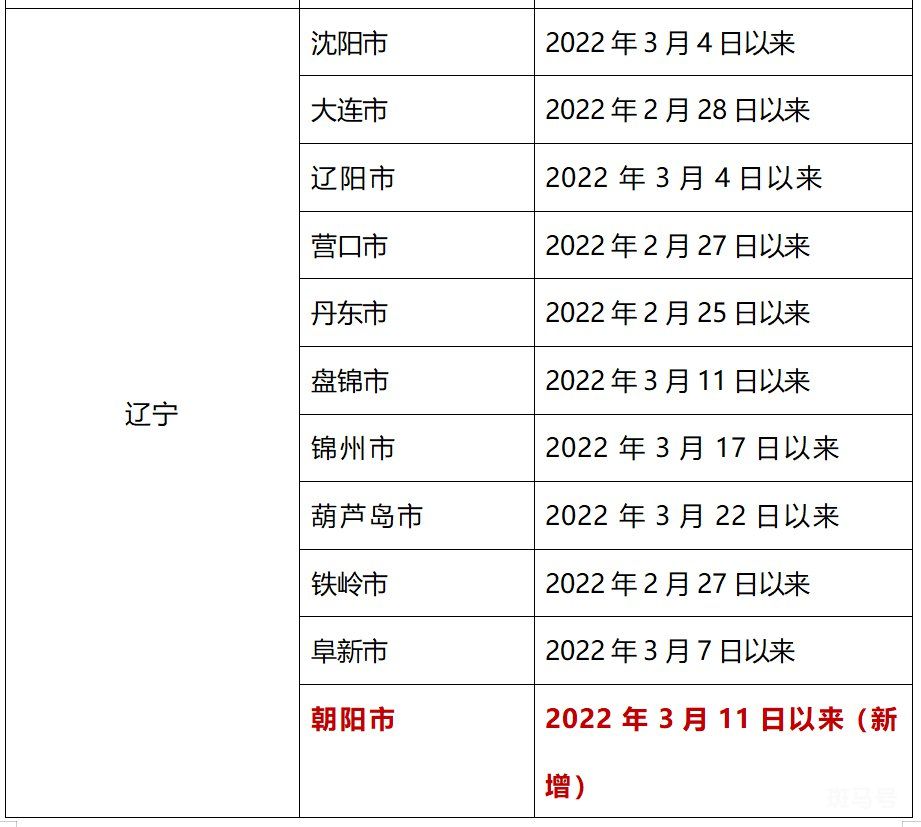 3月28日上海全域来返汕尾人员实行“7+7”健康管理（附详情）(图13)