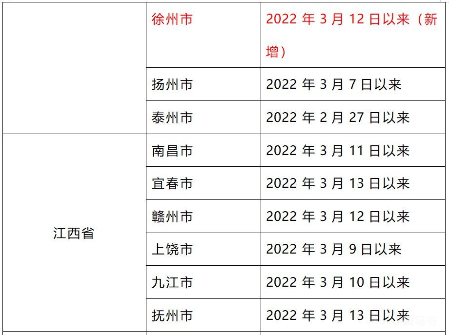 3月28日上海全域来返汕尾人员实行“7+7”健康管理（附详情）(图12)