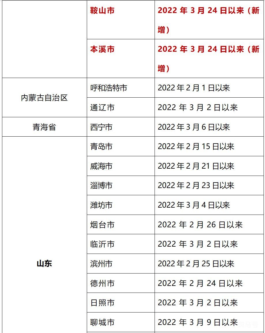3月28日上海全域来返汕尾人员实行“7+7”健康管理（附详情）(图14)