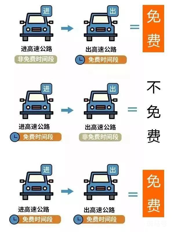 2022年清明节高速公路免费时段及免费车型（附详情）(图2)